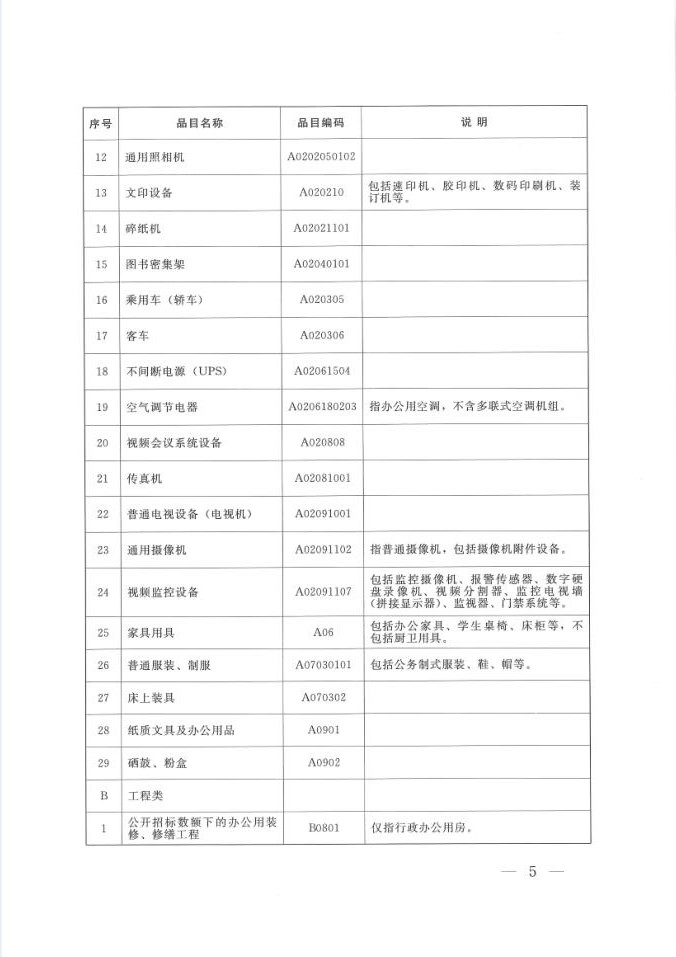 陕西省人民政府办公厅关于印发2020年度政府集中采购目录及采购限额标准的通知(图5)