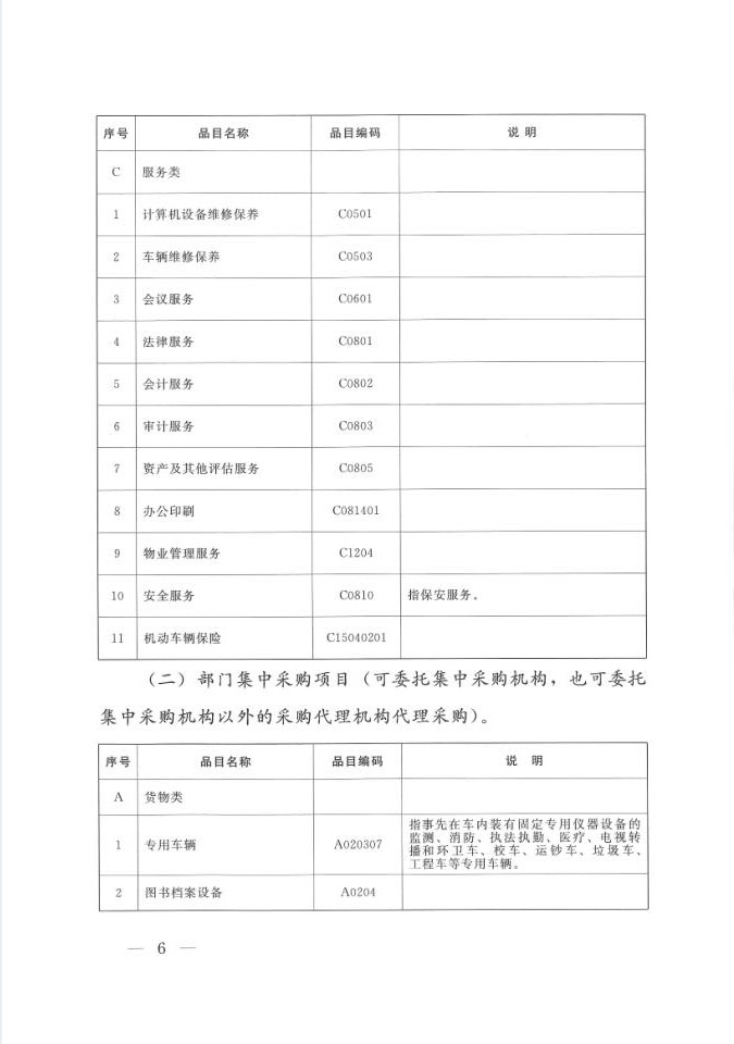 陕西省人民政府办公厅关于印发2020年度政府集中采购目录及采购限额标准的通知(图6)