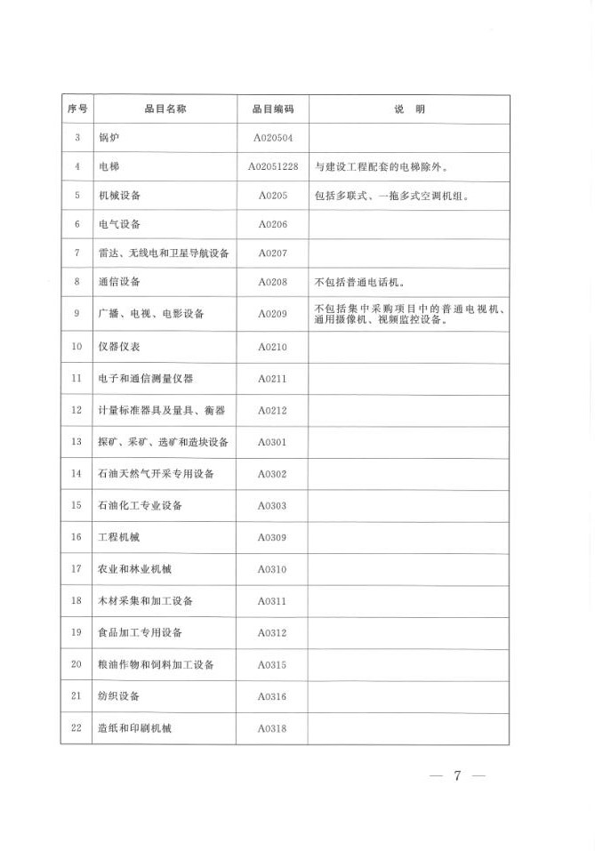 陕西省人民政府办公厅关于印发2020年度政府集中采购目录及采购限额标准的通知(图7)
