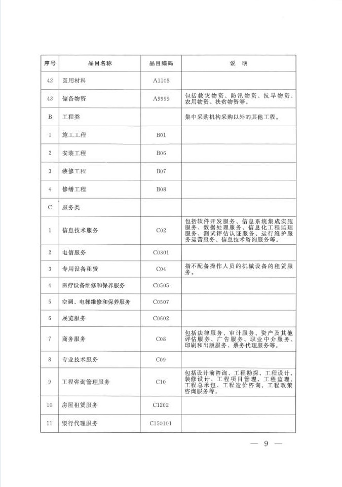 陕西省人民政府办公厅关于印发2020年度政府集中采购目录及采购限额标准的通知(图9)
