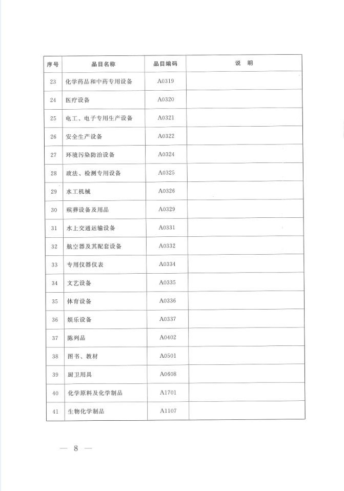 陕西省人民政府办公厅关于印发2020年度政府集中采购目录及采购限额标准的通知(图8)