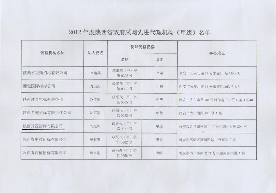 陕西省财政厅关于表彰2012年度陕西省政府采购先进代理机构通知(图3)